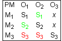 typeset structure